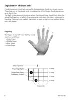 Cascha HH 1302 EN Ukulele - Learn to play quick and easy - thumbnail