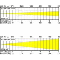 Briteq BT-THEATRE 60FCL LED Theaterspot - thumbnail