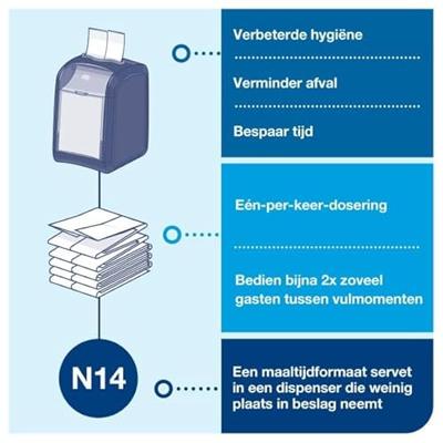 Servetdispenser tork n14 signature line zwart Servetdispenser tork n14 signature line zwart