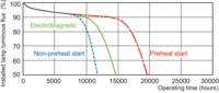 Signify Fluorescentielamp Energielabel: G (A - G) G13 36.6 W Warmwit Staaf (Ø x l) 28 mm x 984.2 mm 1 stuk(s) - thumbnail