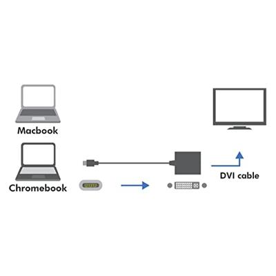 LogiLink UA0245A USB / DVI Adapter [1x USB 3.2 Gen 2 stekker C (USB 3.1) - 1x DVI-bus 24+5-polig] Wit 14.00 cm