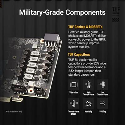 Asus TUF Gaming Radeon RX 9060 XT 16GB OC Asus TUF Gaming Radeon RX 9060 XT 16GB OC