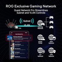 Asus ROG GT-BE19000 WiFi-router - thumbnail