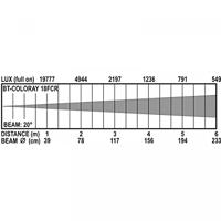 Briteq BRITEQ BT colour ray 18FCR - thumbnail
