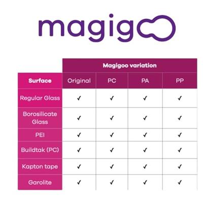 Magigoo Magigoo lijmstift PRO set van 4 voor ABS, PA, PC, PP elk 50 ml Geschikt voor: ABS-geschikte apparaten Sonstiges 3D Drucker Zubehör M3KIT-PK1 Magigoo Magigoo lijmstift PRO set van 4 voor ABS, PA, PC, PP elk 50 ml Geschikt voor: ABS-geschikte apparaten Sonstiges 3D Drucker Zubehör M3KIT-PK1