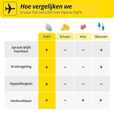 Alpine FlyFit 1 Paar Oordoppen - thumbnail