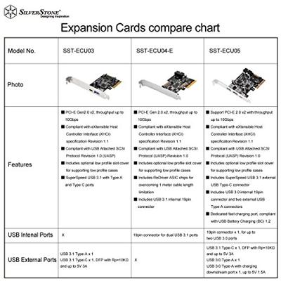 SilverStone SST-ECU05 controller - thumbnail