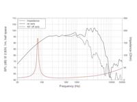 Lavoce WSF101.70G Woofer 8 Ω - thumbnail