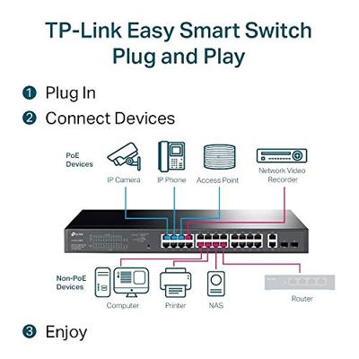 Switch TP-Link TL-SG1428PE