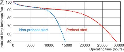 Philips TL5 HO 24W 830 55cm Master