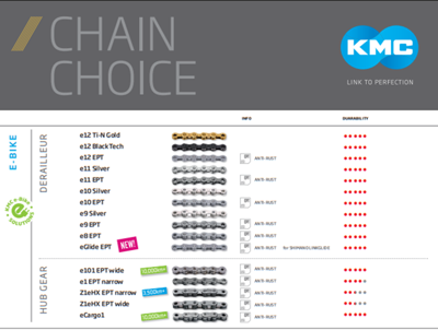KMC Poster Chain Choice