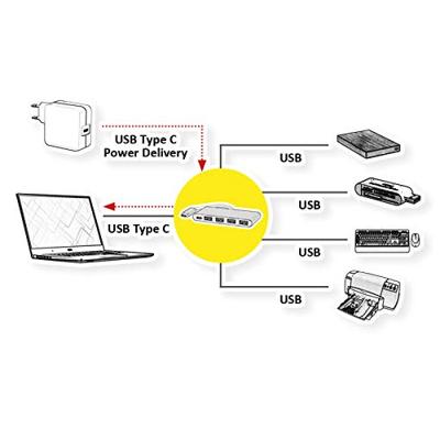 ROLINE USB 3.2 Gen 1 Hub, 4-voudig, type C aansluitkabel met 1 PD Port ROLINE USB 3.2 Gen 1 Hub, 4-voudig, type C aansluitkabel met 1 PD Port