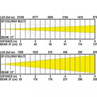 Briteq BRITEQ BT-coloray multi projector - thumbnail