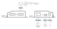 ATEN 2-Port RS-232 Secure Device Server Over Ethernet, W126427577 (Server Over Ethernet Transmissie met PoE 2-Port RS-232 Secure Device Server met PoE,) - thumbnail