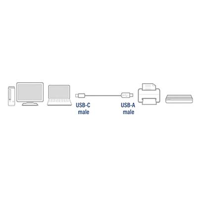 ACT USB 2.0 aansluitkabel C male - A male 1 meter