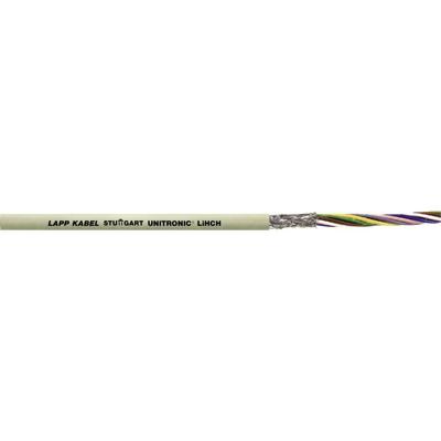 LAPP 37402/1 Datakabel UNITRONIC® LiHCH 2 x 0.25 mm² Kiezel-grijs (RAL 7032) per meter