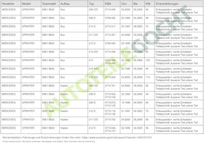 PLAATWERKDEEL Zijdeurpaneel onder 3075174 PLAATWERKDEEL Zijdeurpaneel onder 3075174