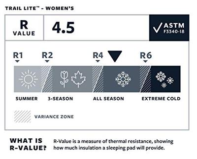 Therm-a-Rest Women's Trail Lite Sleeping Pad mat Therm-a-Rest Women's Trail Lite Sleeping Pad mat