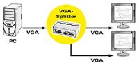 ROLINE VGA videosplitter, hoge resolutie, 450 MHz, 2-voudig - thumbnail