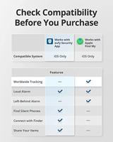 Eufy Security SmartTrack Link-sleutelzoeker (zwart, 2-pack), compatibel met Apple Find My (iOS), Key Finder, Bluetooth-tracker voor oortelefoons en bagage, telefoonzoeker, waterdicht - thumbnail