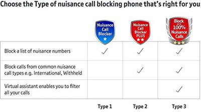 BT Decor 2600 Advanced Call Blocker met snoer, wit