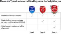 BT Decor 2600 Advanced Call Blocker met snoer, wit - thumbnail