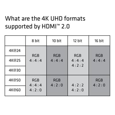 club3D HDMI Aansluitkabel HDMI-A-stekker, HDMI-A-stekker 3.00 m Zwart CAC-1310 Gesleeved HDMI-kabel