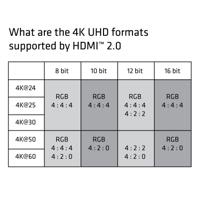 CLUB3D HDMI 2.0 High Speed Cable 3m UHD 4K/60Hz - thumbnail