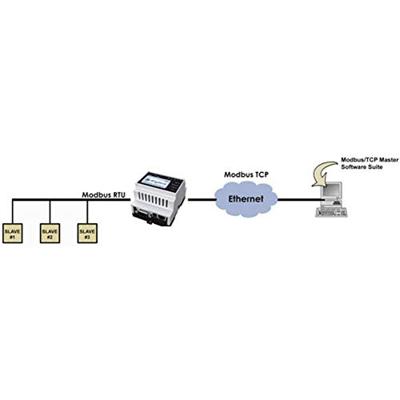 Anybus AB7702 AB7702 Gateway LAN, Modbus, RS-232, RS-485 12 V/DC, 24 V/DC 1 stuk(s) Anybus AB7702 AB7702 Gateway LAN, Modbus, RS-232, RS-485 12 V/DC, 24 V/DC 1 stuk(s)