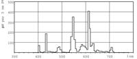Fluorescentielamp Philips lynx G24D 1200 Lm (830 K) - thumbnail