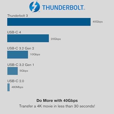 C2G 0,5m USB-C naar USB-C Thunderbolt 3 100 Watt vermogen Delivery en Data Transfer Lead Geschikt voor gebruik met Galaxy S10, MacBook Pro, iPad Pro, Dell Latitude
