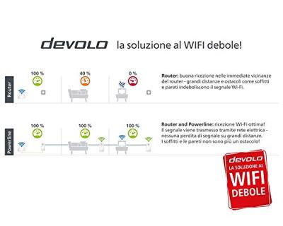 Devolo Magic 2 WiFi next Powerline WiFi uitbreidingsadapter 8610 DE, AT, NL, EU Powerline, WiFi 2400 MBit/s Devolo Magic 2 WiFi next Powerline WiFi uitbreidingsadapter 8610 DE, AT, NL, EU Powerline, WiFi 2400 MBit/s
