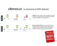 Devolo Magic 2 WiFi next Powerline WiFi uitbreidingsadapter 8610 DE, AT, NL, EU Powerline, WiFi 2400 MBit/s - thumbnail
