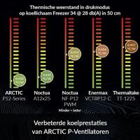 Arctic P12 PWM PST - thumbnail
