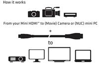 club3D CAC-1350 HDMI-kabel HDMI Aansluitkabel HDMI-mini-C-stekker, HDMI-A-stekker 1.00 m Zwart 4K UHD - thumbnail
