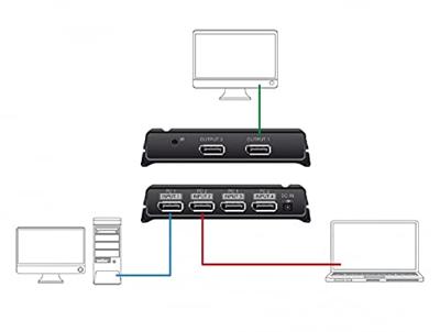 DeLOCK DisplayPort Switch 2x 2 Displayport in naar 1x 2 DisplayPort out DeLOCK DisplayPort Switch 2x 2 Displayport in naar 1x 2 DisplayPort out
