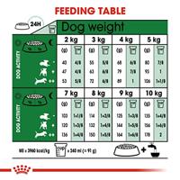 Royal Canin Mini Adult hondenvoer 2 kg - thumbnail