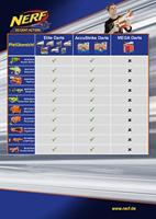 Nerf zombie strike flipfury - thumbnail