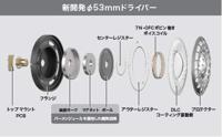 Audio Technica (Ath-Ap2000Ti) Hi Fidelity Closed-Back High Resolution - thumbnail