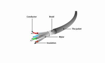 S/FTP Cat6A patchkabel LSZH, zwart 5 meter S/FTP Cat6A patchkabel LSZH, zwart 5 meter