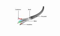 S/FTP Cat6A patchkabel LSZH, zwart 5 meter - thumbnail