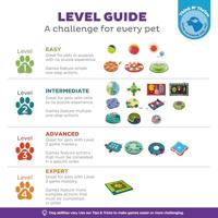 Nina Ottosson dog casino turquoise / oranje - thumbnail