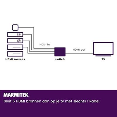 Marmitek Connect 350 UHD 2.0 TV accessoire Zwart Marmitek Connect 350 UHD 2.0 TV accessoire Zwart