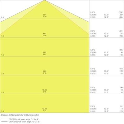 LEDVANCE 4058075300903 LED-lamp voor vochtige ruimte LED 50 W Neutraalwit Grijs LEDVANCE 4058075300903 LED-lamp voor vochtige ruimte LED 50 W Neutraalwit Grijs