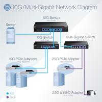 Switch Trendnet TEG-S762 - thumbnail