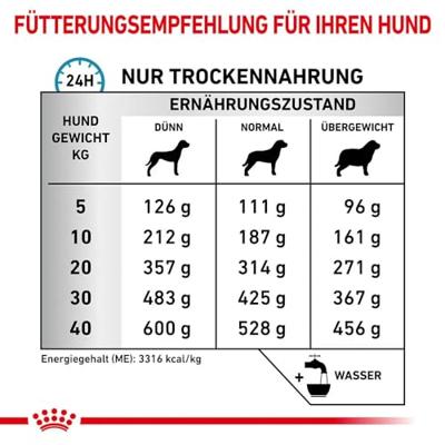 Royal Canin sensitivity control hond 1,5kg - thumbnail
