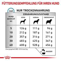 Royal Canin Dog Sensitivity Control Duck Dry 1,5kg - thumbnail