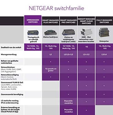 NETGEAR ProSAFE® GS116GE Netwerk switch 16 poorten 1 GBit/s