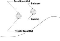 Ibanez TMB100 Talman Black elektrische basgitaar - thumbnail