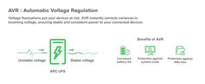 APC Smart-UPS X 3000VA noodstroomvoeding